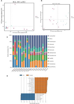 Immune activation of characteristic gut mycobiota Kazachstania pintolopesii on IL-23/IL-17R signaling in ankylosing spondylitis